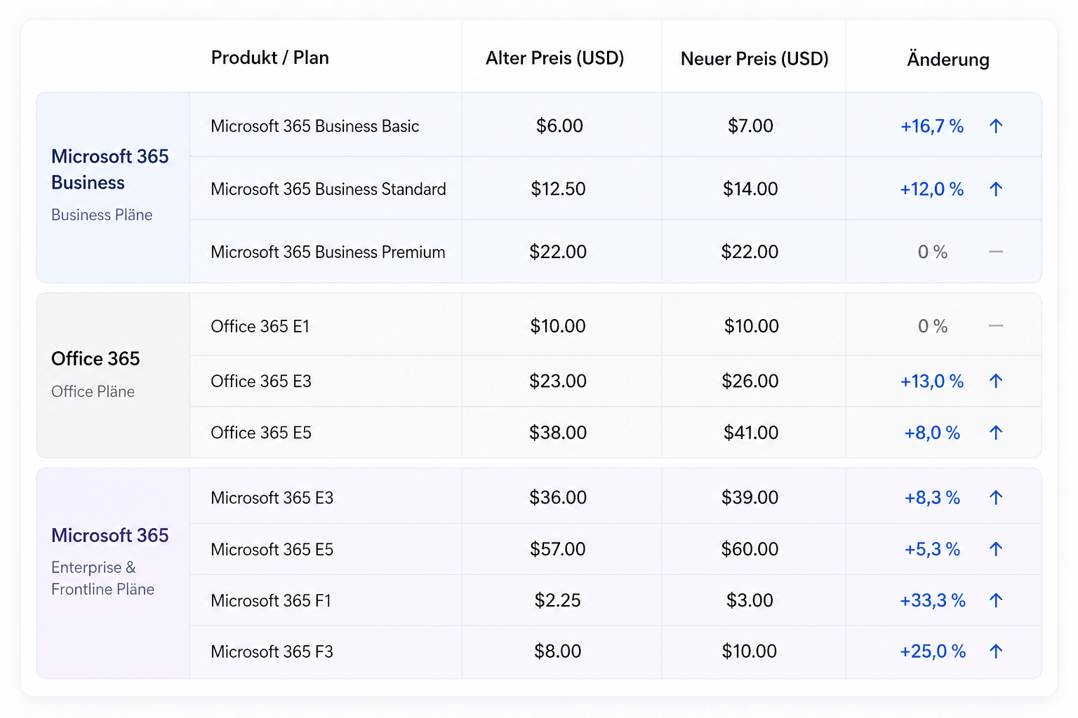 microsoft-365-preisupdate-microsoft-blog