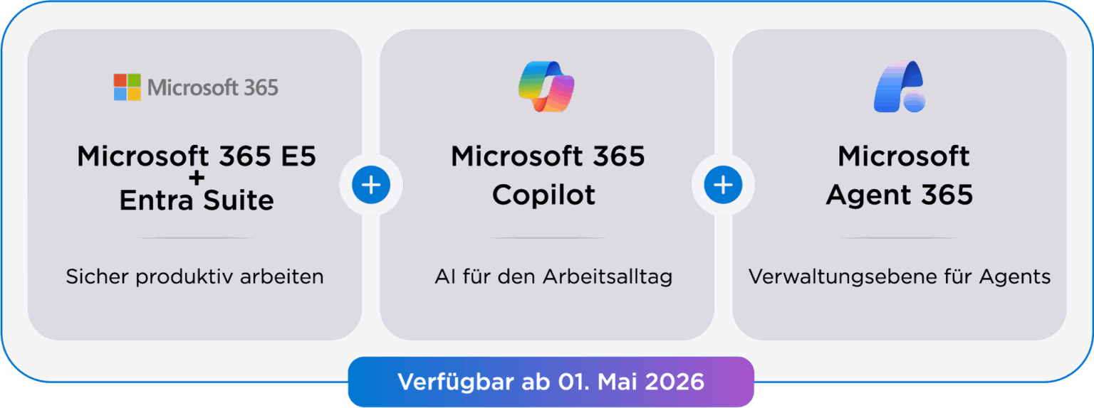 Microsoft 365 E7 Release Die Frontier Suite für produktive, sichere AI