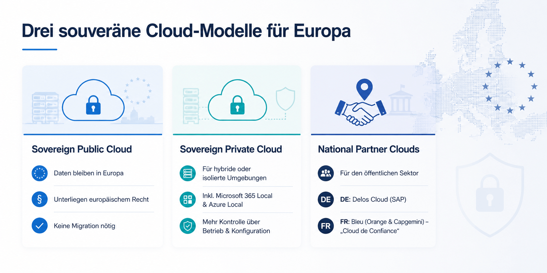 Tabelle über verschiedene Cloud Angebote von Microsoft